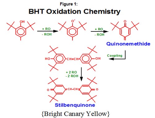 Antioxidants 1