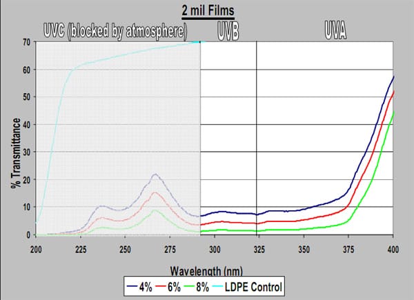 HE-UVA-masterbatch He uva masterbatch