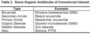 Organic Antiblocks