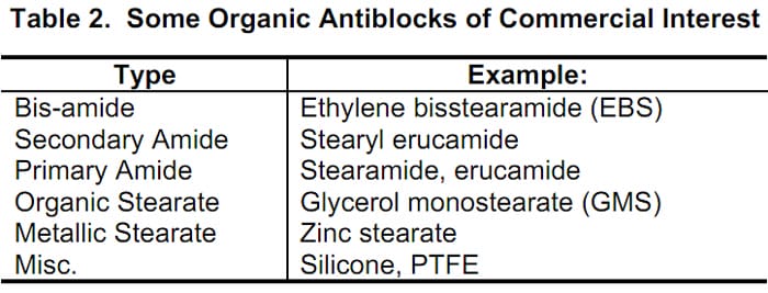 Organic antiblocks