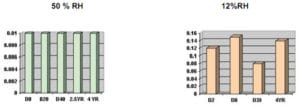 Antistat Performance For Masterbatch 101710