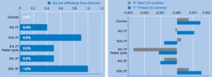 Dimensional Stability of Blow Molded Bottles With CaCo3