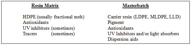 Pipecomponds table 1