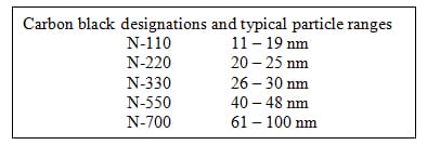 Pipecomponds table 2