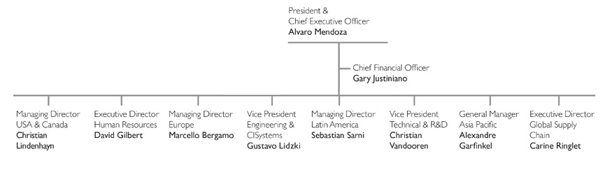 Ampacet management