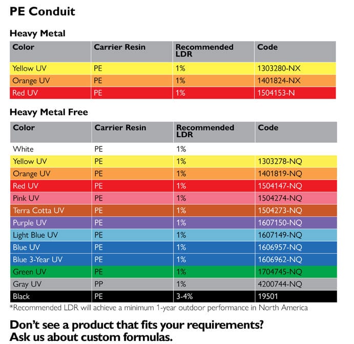 Pipe Masterbatch Solutions | AMPACET CORPORATION