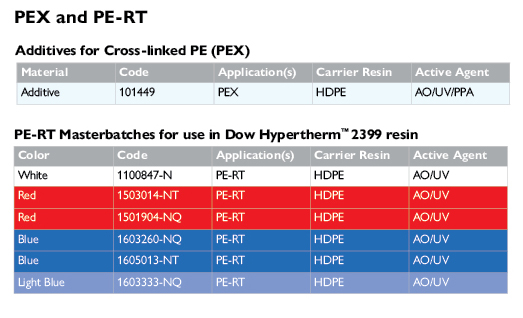 Pex pert chart