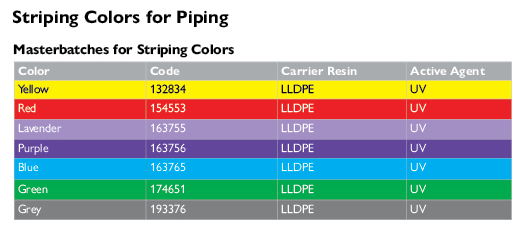 Striping color chart