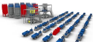 plastic blending systems