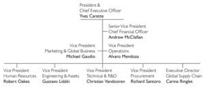 Ampacet Management